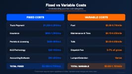 Fixed vs variable trucking costs comparison showing which expenses change with miles driven and which stay constant