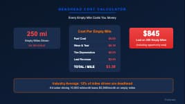 Deadhead cost calculator visual showing the true cost of empty miles for owner-operators