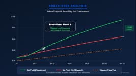 Break-even analysis showing at what rate improvement a dispatch service fee pays for itself for owner-operators