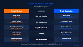 Freight broker vs truck dispatcher side-by-side comparison of roles, incentives, and who they work for