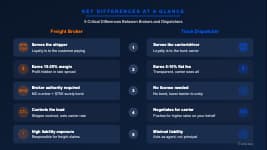 Key differences at a glance between freight brokers and truck dispatchers including licensing, fees, and incentives