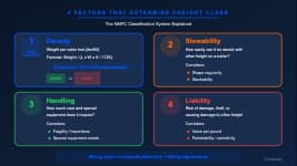 The 4 factors that determine freight class: density, stowability, handling, and liability explained visually