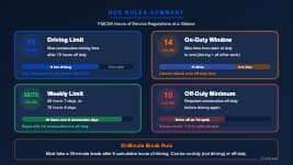 HOS rules summary infographic showing the 11-hour driving limit, 14-hour window, 30-minute break, and 70-hour cycle