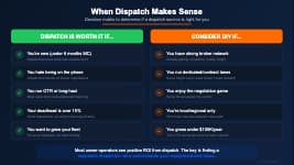 Decision flowchart showing when truck dispatch makes sense based on broker relationships, time availability, and current rates
